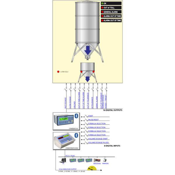"E-BATCH1": SOFTWARE FOR 3590E/CPWE INDICATORS FOR SINGLE PRODUCT DOSAGE SYSTEMS - Image 2