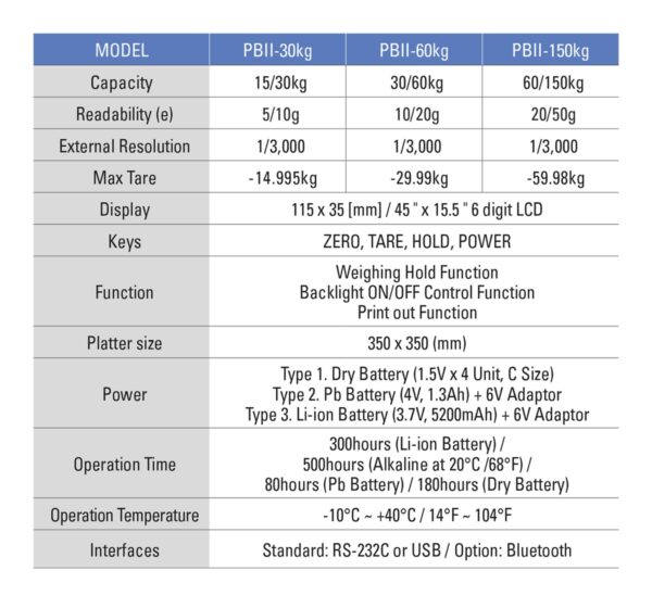 CAS PBII - Portable Platform Bench Scale - 60 Kg, 150 Kg - Image 6